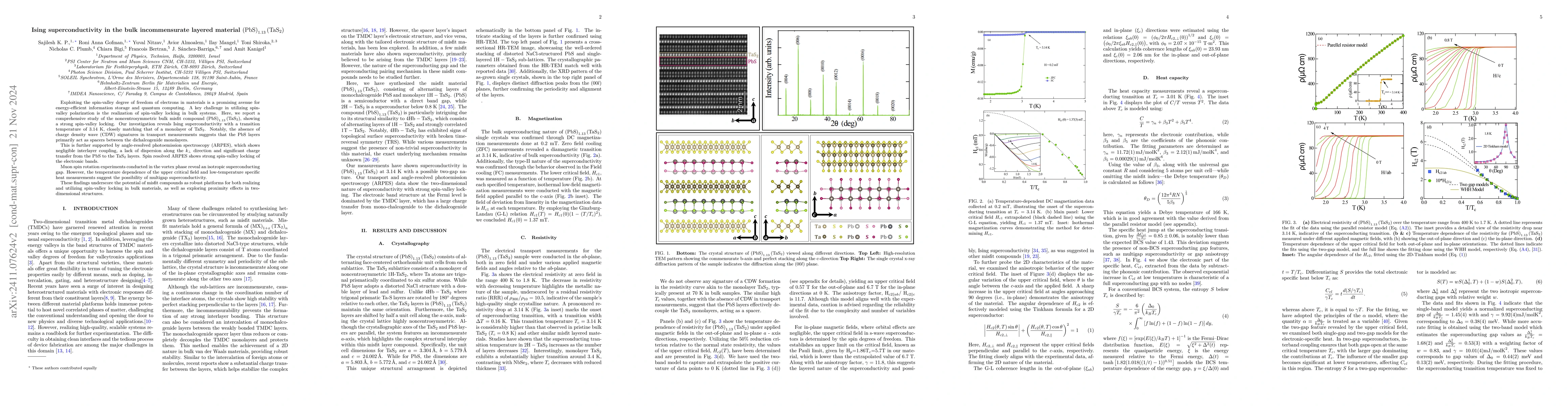 Thumbnail for Ising superconductivity in the bulk incommensurate layered material
  (PbS)$_{1.13}$(TaS$_2$)