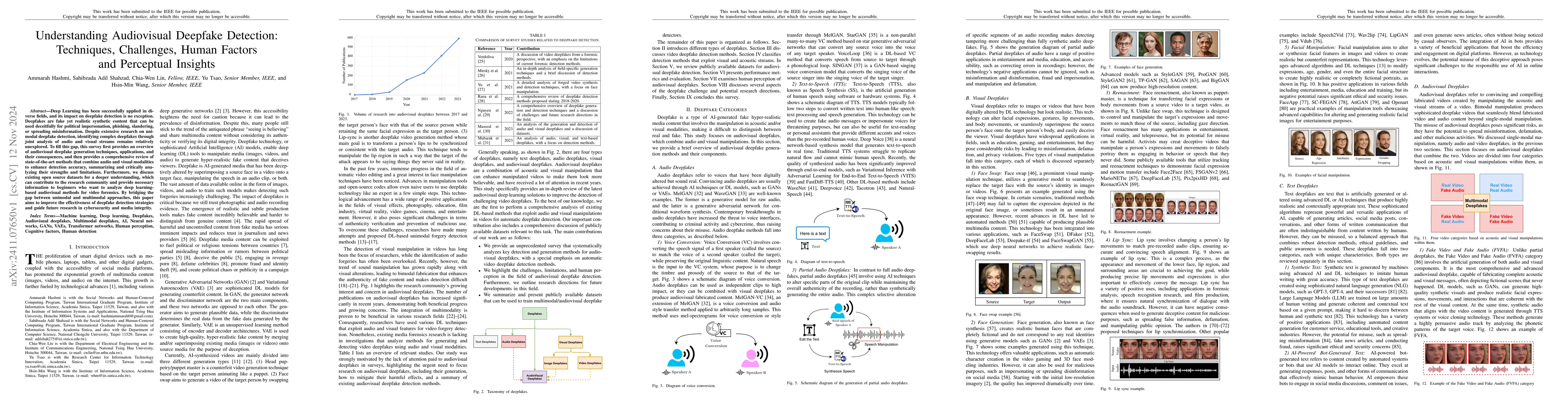 Thumbnail for Understanding Audiovisual Deepfake Detection: Techniques, Challenges,
  Human Factors and Perceptual Insights