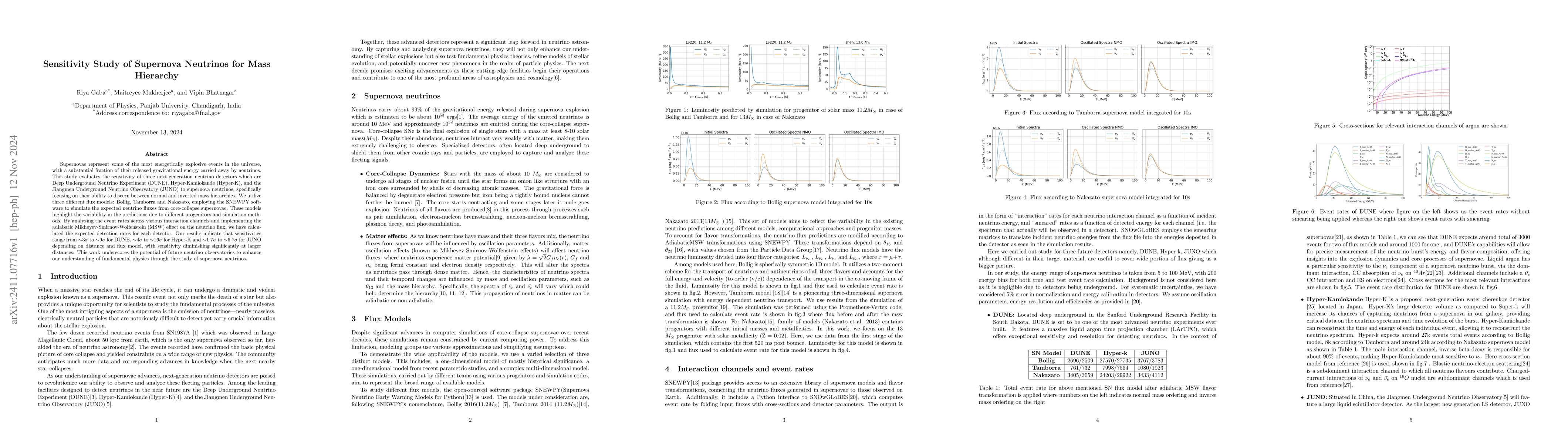 Thumbnail for Sensitivity Study of Supernova Neutrinos for Mass Hierarchy