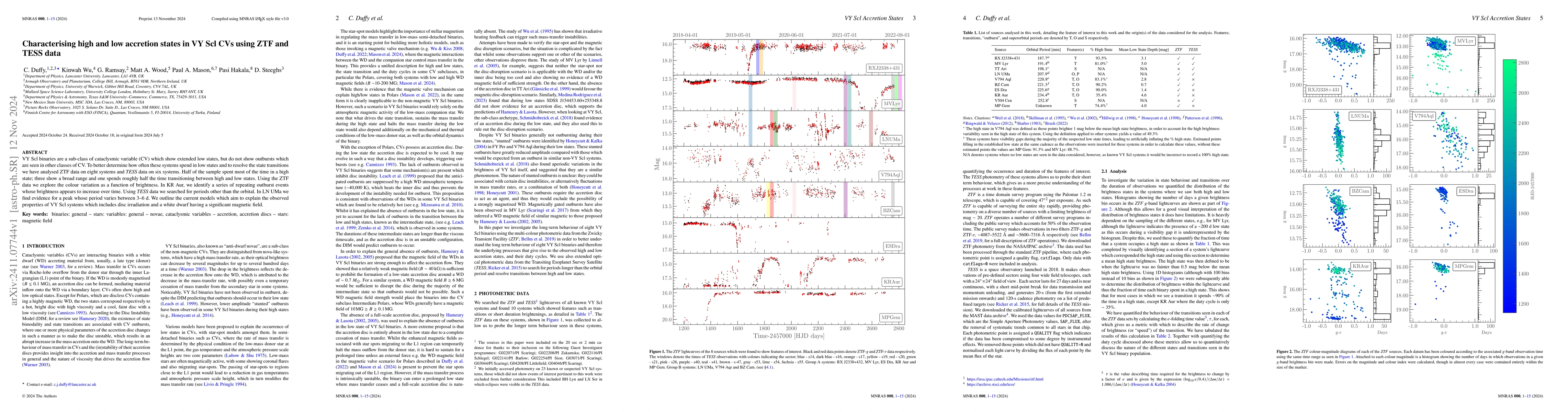 Thumbnail for Characterising high and low accretion states in VY Scl CVs using ZTF and
  TESS data