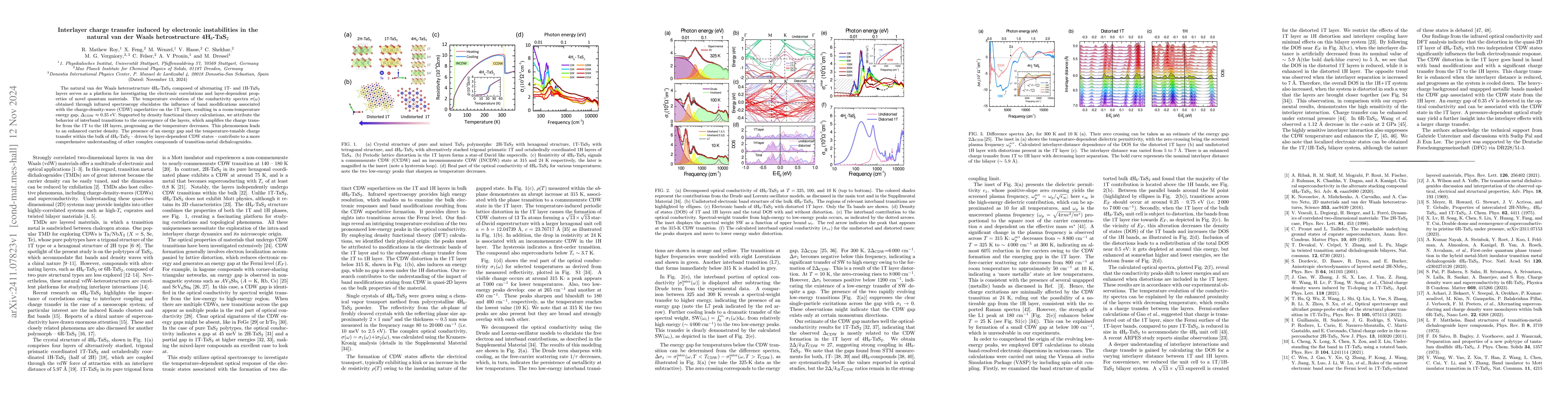 Thumbnail for Interlayer charge transfer induced by electronic instabilities in the
  natural van der Waals hetrostructure 4H$_b$-TaS$_2$