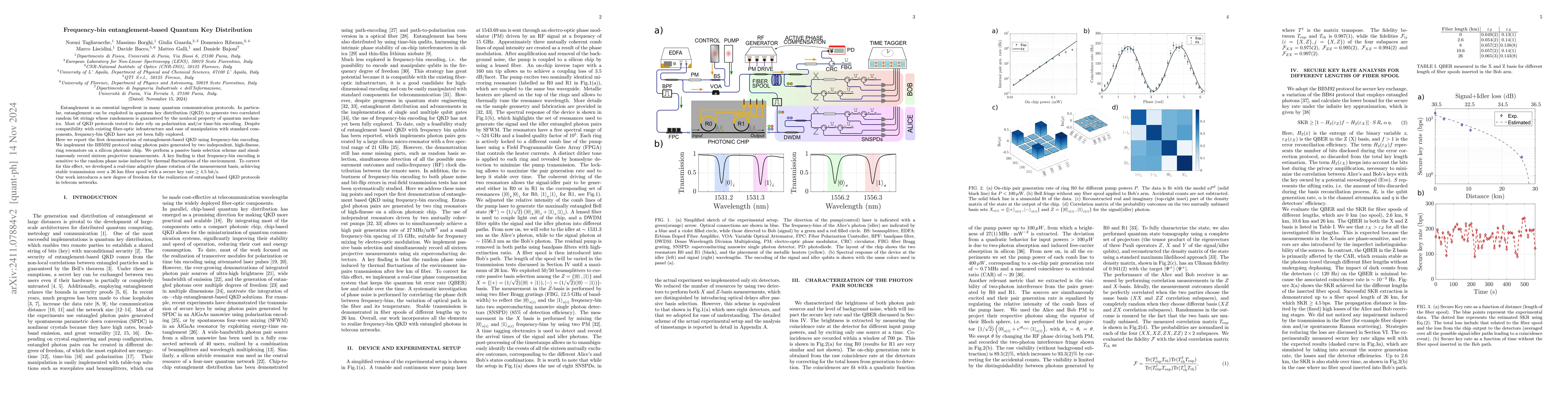 Thumbnail for Frequency-bin entanglement-based quantum key distribution