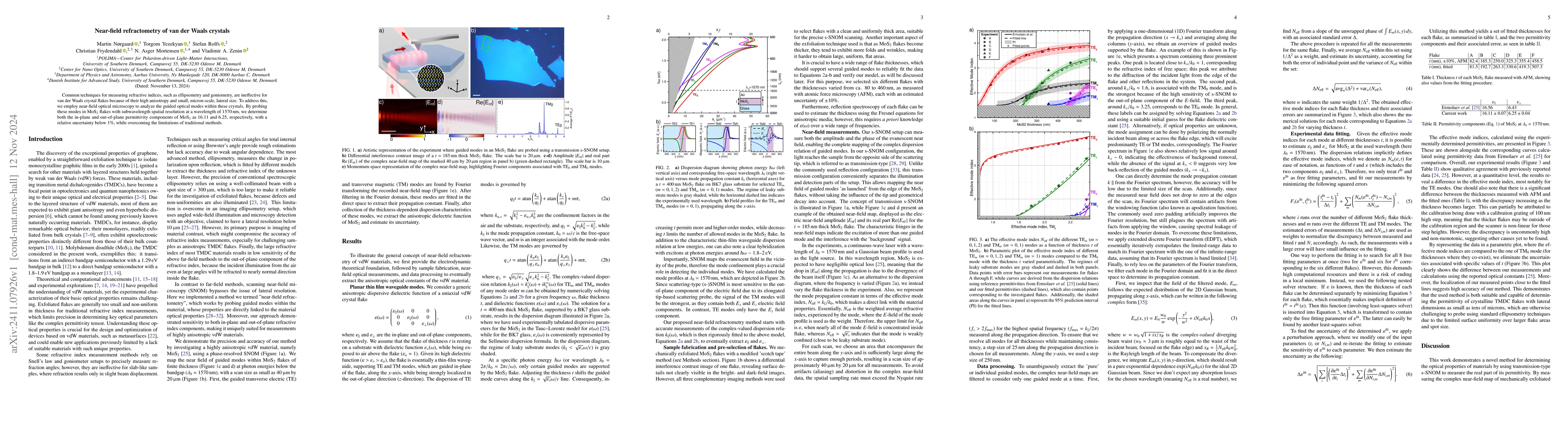 Thumbnail for Near-field refractometry of van der Waals crystals