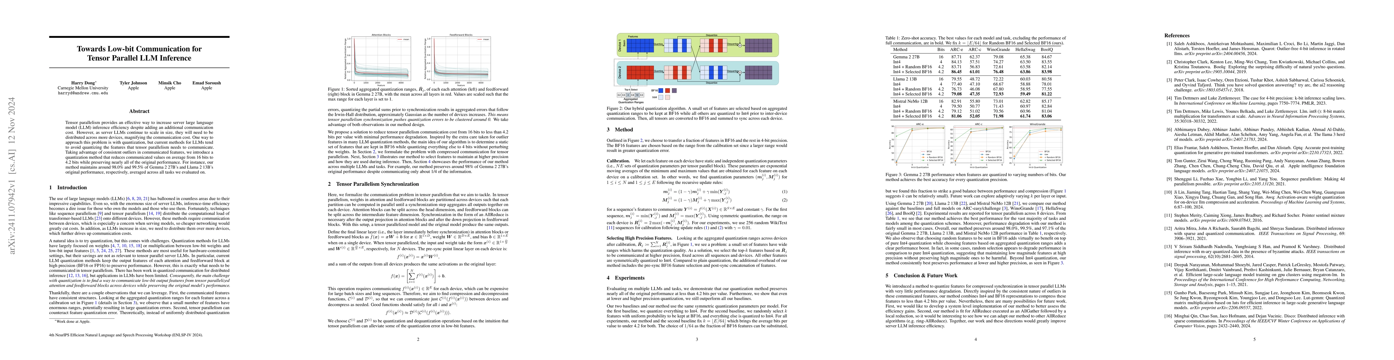 Thumbnail for Towards Low-bit Communication for Tensor Parallel LLM Inference