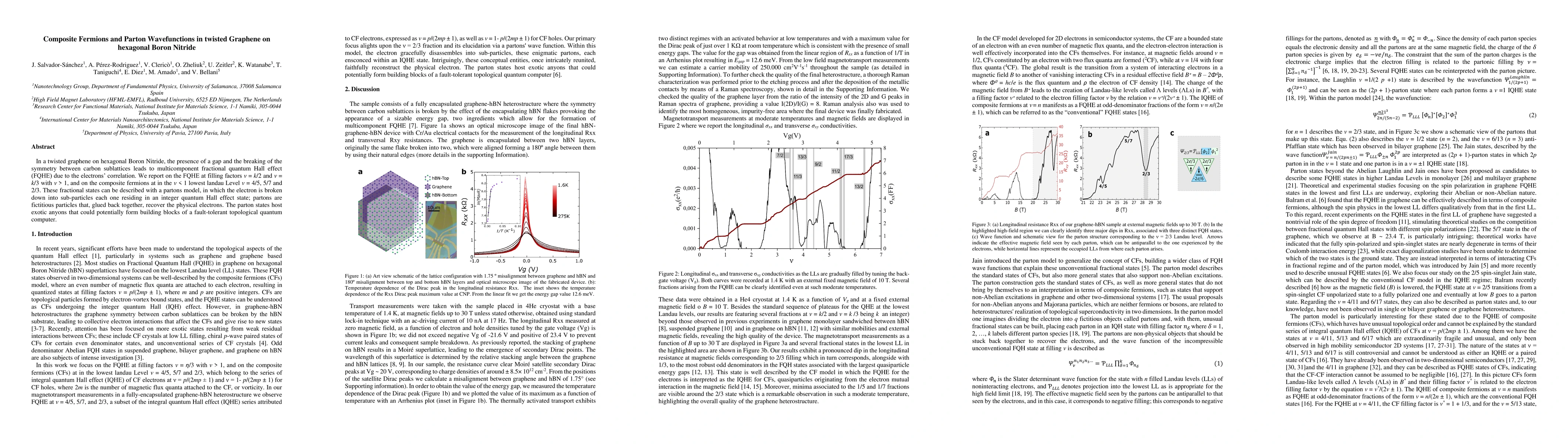 Thumbnail for Composite fermions and parton wavefunctions in twisted graphene on
  hexagonal boron nitride