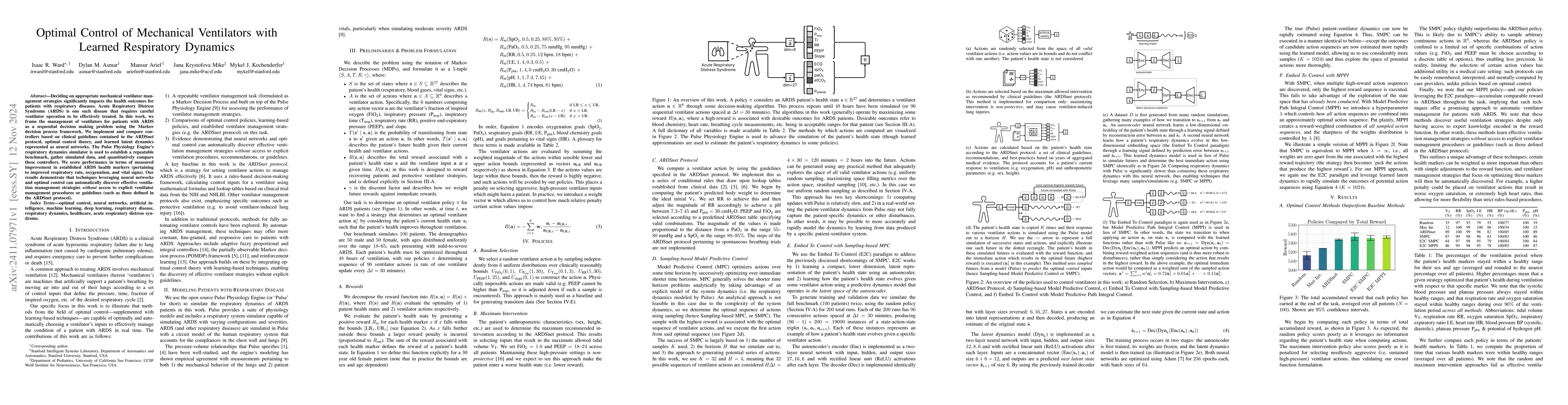 Thumbnail for Optimal Control of Mechanical Ventilators with Learned Respiratory
  Dynamics