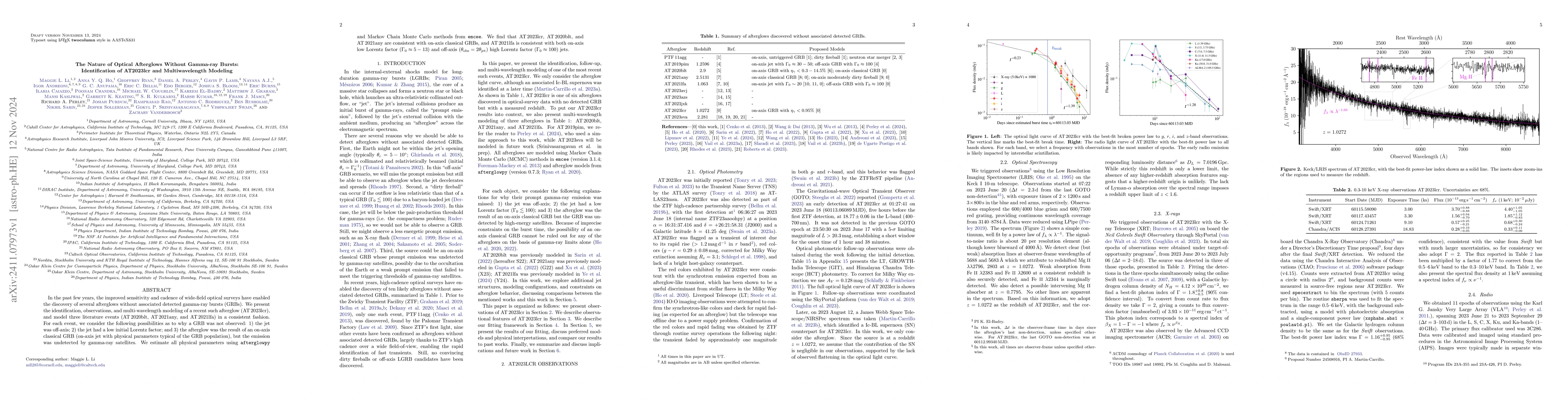 Thumbnail for The Nature of Optical Afterglows Without Gamma-ray Bursts:
  Identification of AT2023lcr and Multiwavelength Modeling