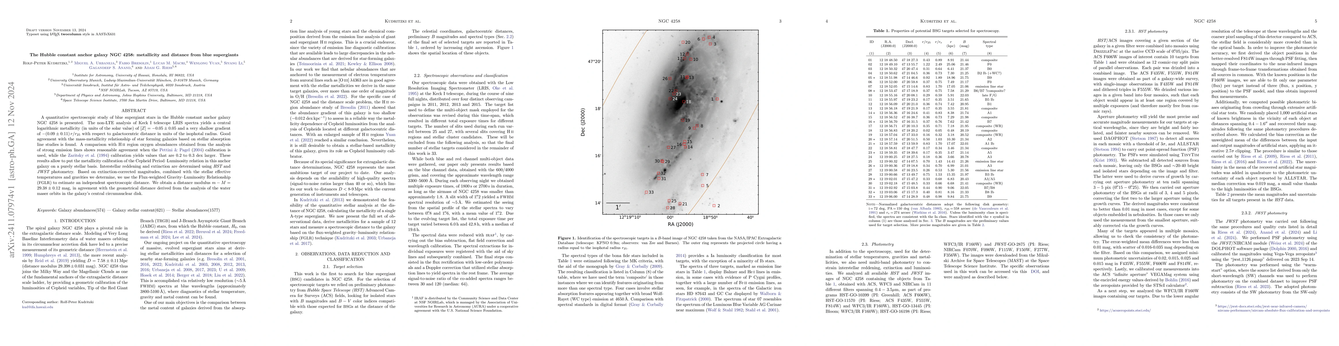 Thumbnail for The Hubble constant anchor galaxy NGC 4258: metallicity and distance
  from blue supergiants