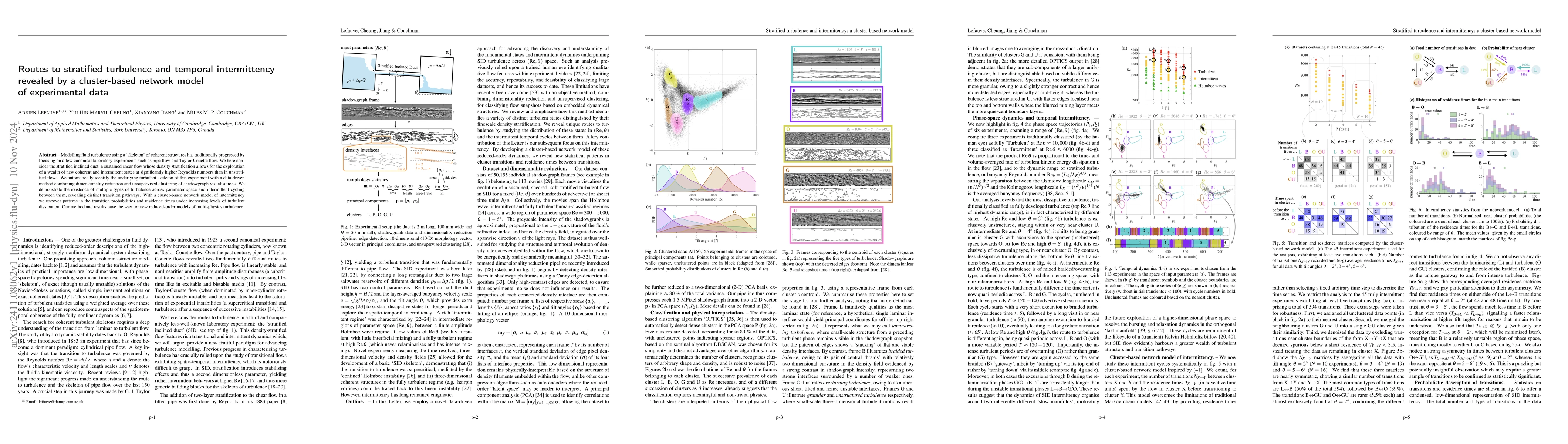Thumbnail for Routes to stratified turbulence and temporal intermittency revealed by a
  cluster-based network model of experimental data
