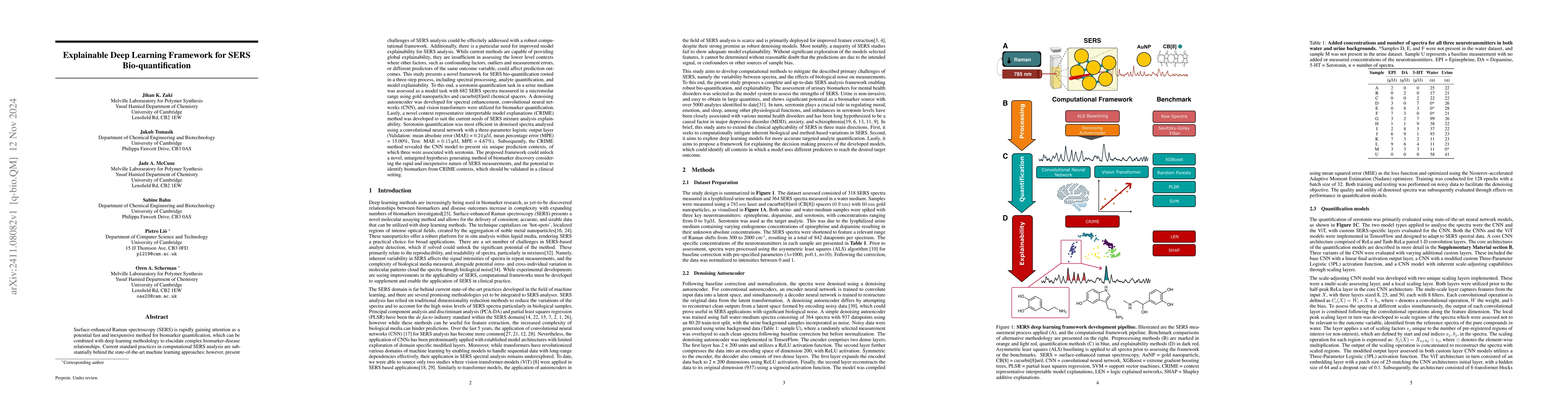 Thumbnail for Explainable Deep Learning Framework for SERS Bio-quantification