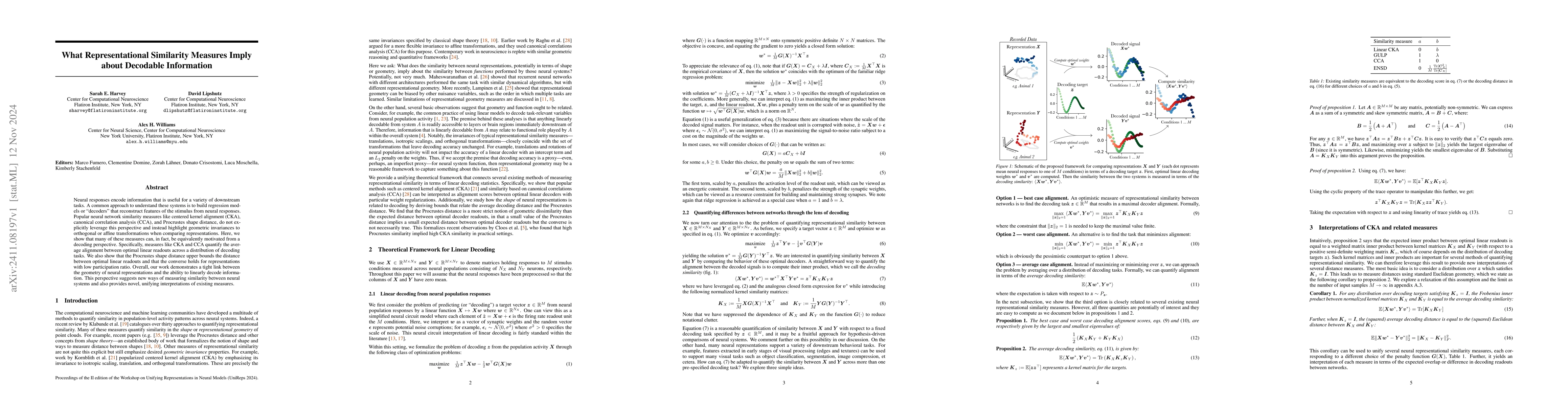 Thumbnail for What Representational Similarity Measures Imply about Decodable
  Information