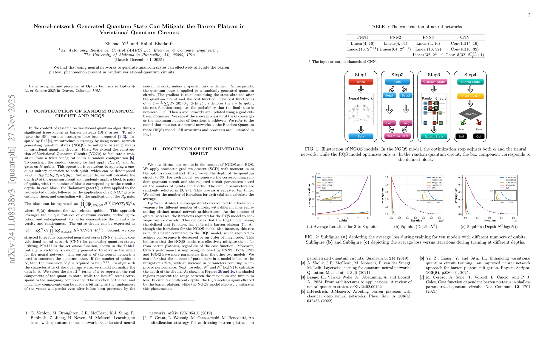 Thumbnail for Neural-network Generated Quantum State Can Alleviate the Barren Plateau
  in Variational Quantum Circuits