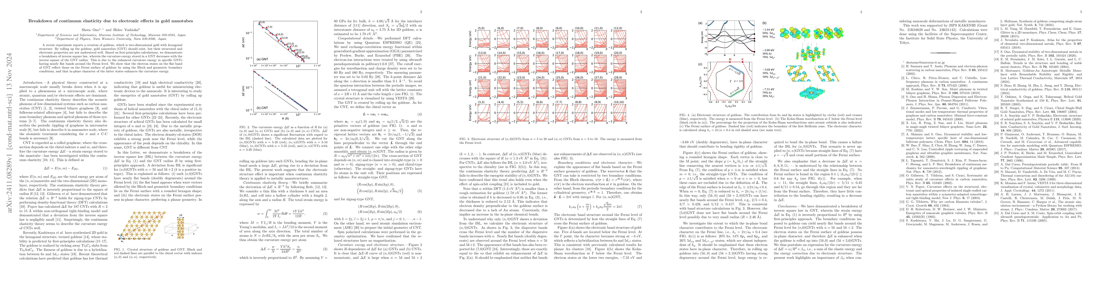 Thumbnail for Breakdown of continuum elasticity due to electronic effects in gold
  nanotubes