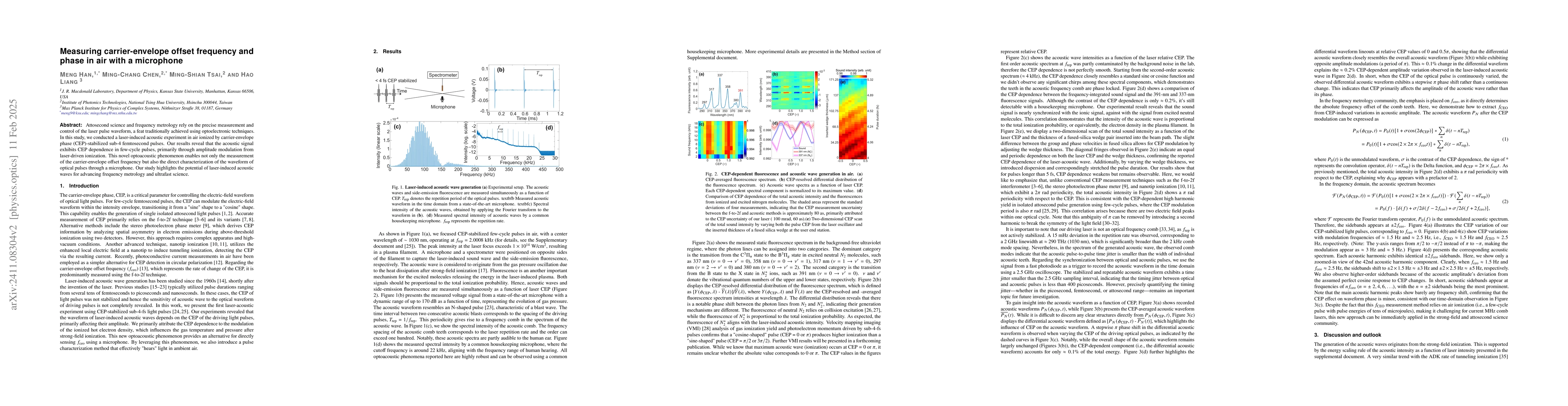 Thumbnail for Hearing carrier-envelope offset frequency and phase in air