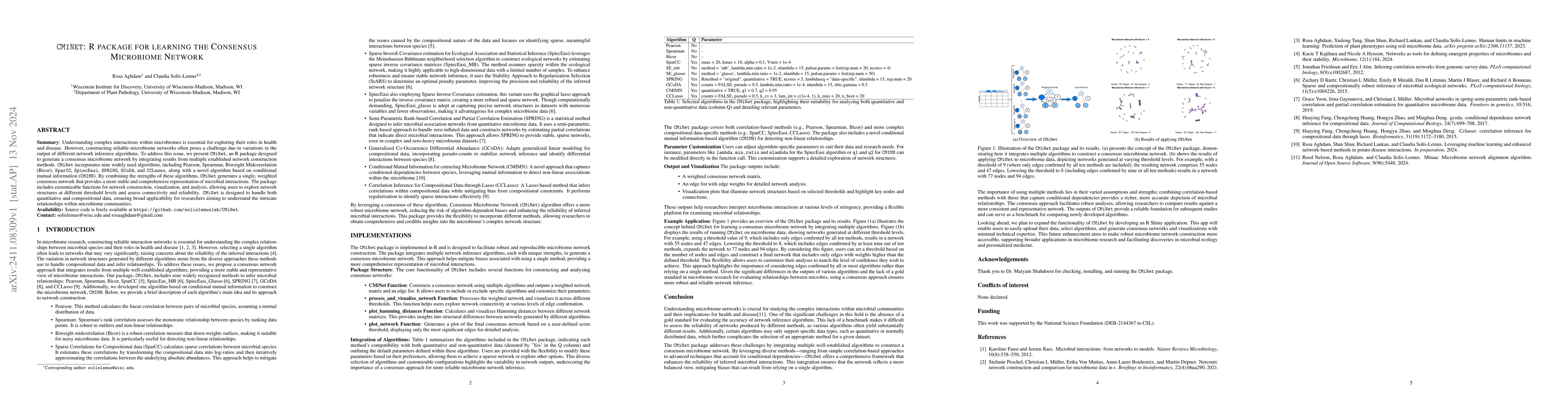 Thumbnail for CMiNet: R package for learning the Consensus Microbiome Network