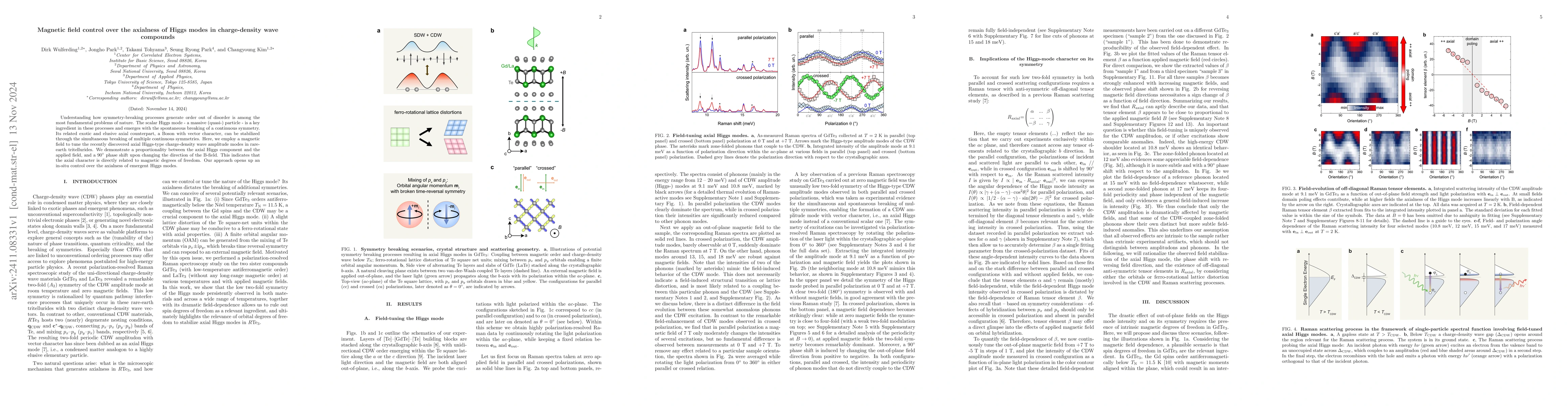 Thumbnail for Magnetic field control over the axialness of Higgs modes in
  charge-density wave compounds