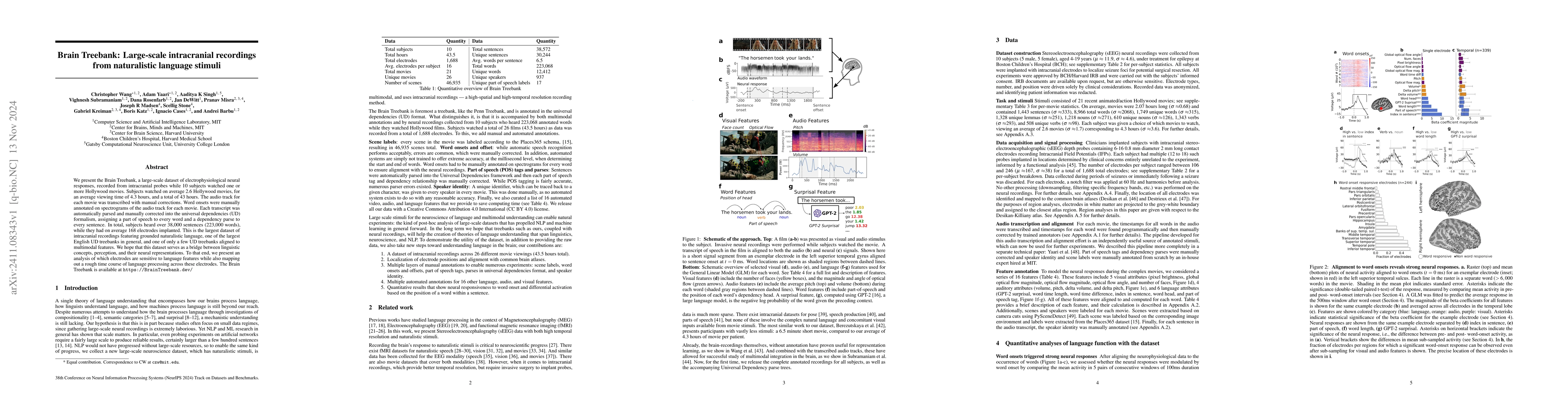 Thumbnail for Brain Treebank: Large-scale intracranial recordings from naturalistic
  language stimuli