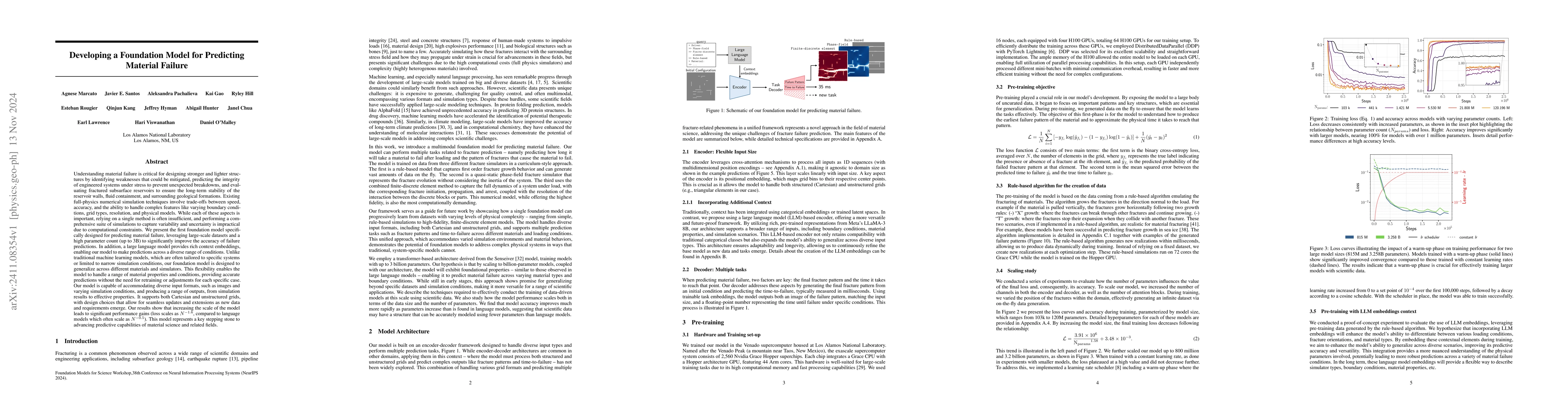 Thumbnail for Developing a Foundation Model for Predicting Material Failure