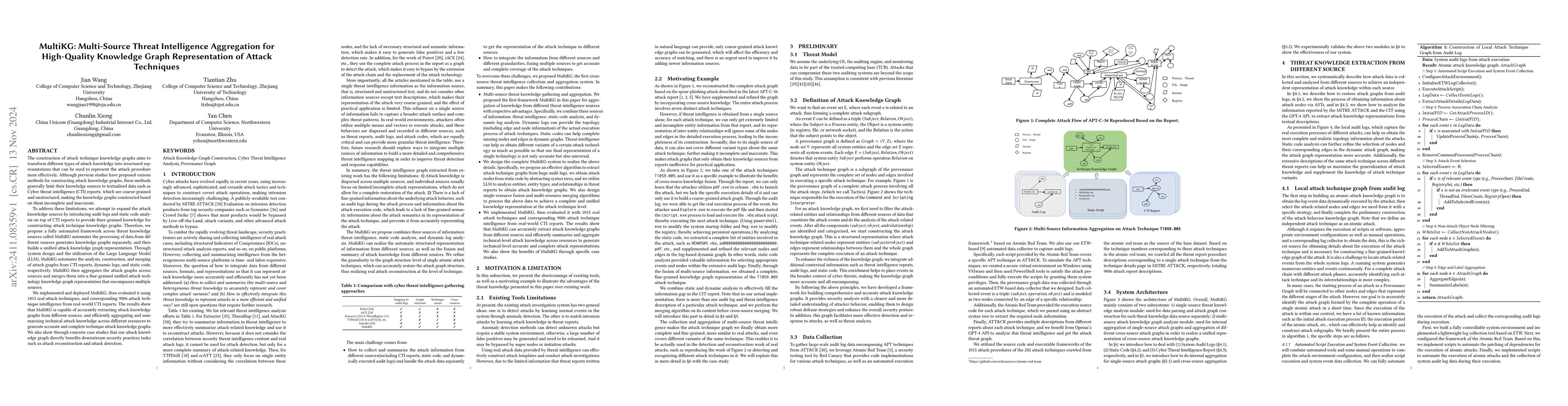 Thumbnail for MultiKG: Multi-Source Threat Intelligence Aggregation for High-Quality
  Knowledge Graph Representation of Attack Techniques