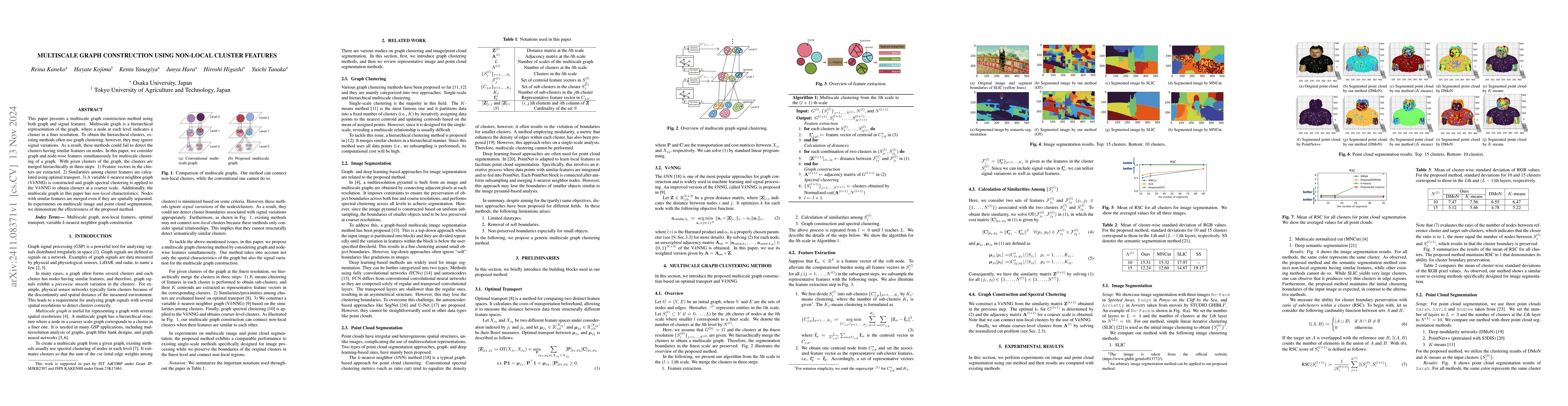 Thumbnail for Multiscale Graph Construction Using Non-local Cluster Features