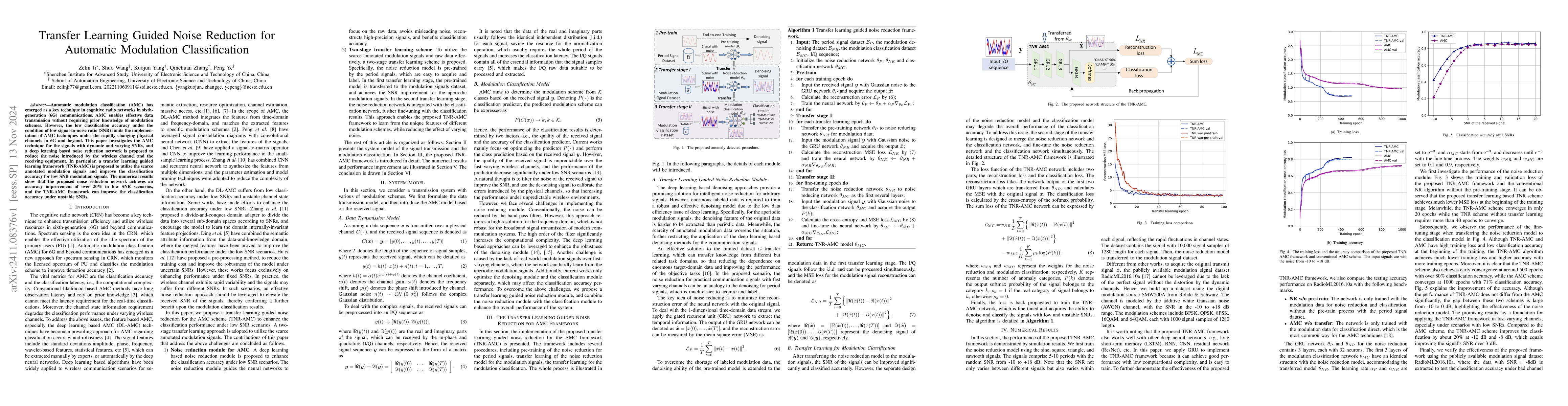 Thumbnail for Transfer Learning Guided Noise Reduction for Automatic Modulation
  Classification