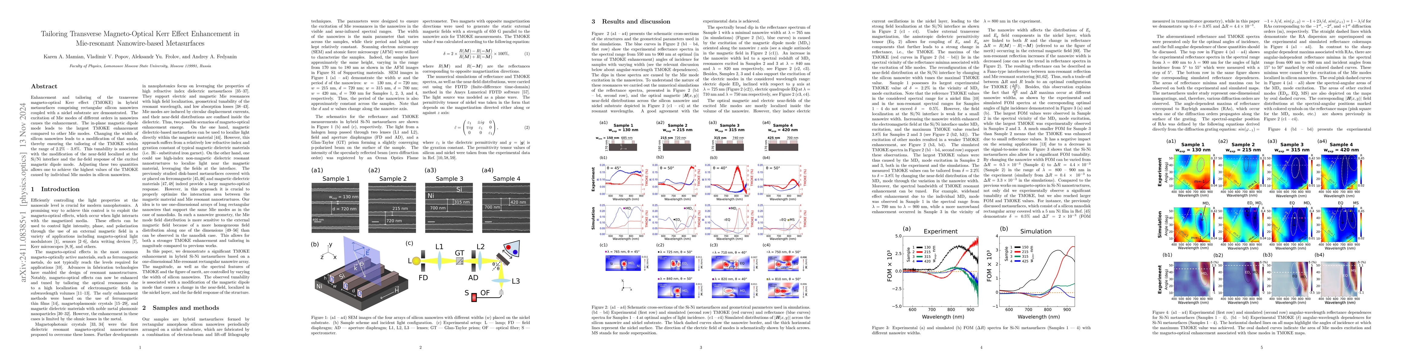 Thumbnail for Tailoring Transverse Magneto-Optical Kerr Effect Enhancement in
  Mie-resonant Nanowire-based Metasurfaces