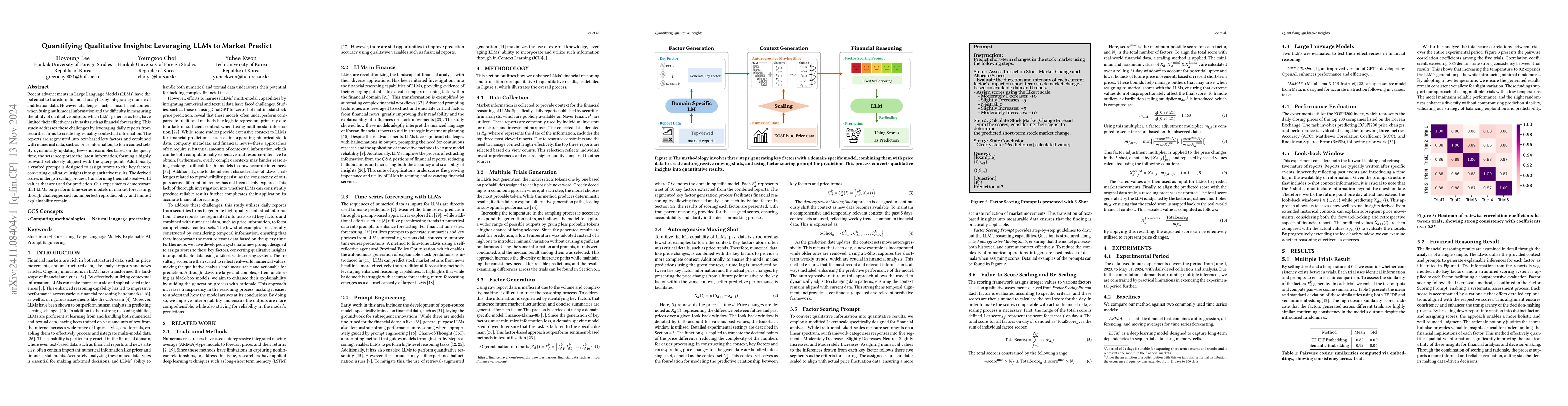 Thumbnail for Quantifying Qualitative Insights: Leveraging LLMs to Market Predict