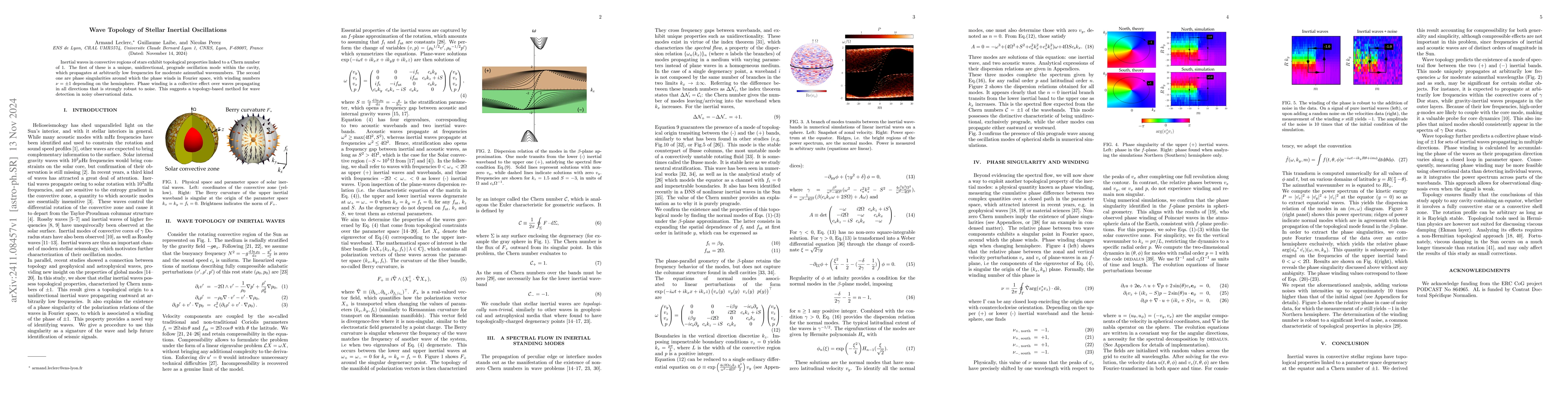 Thumbnail for Wave topology of stellar inertial oscillations