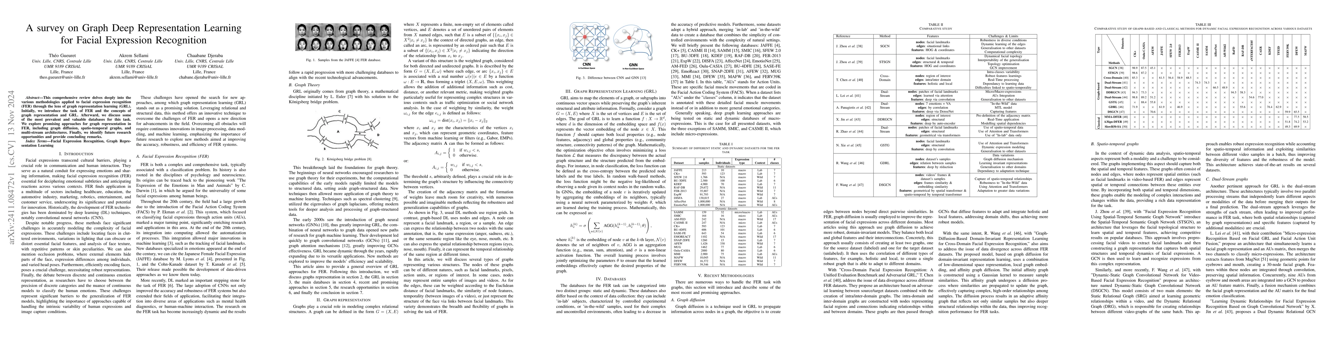 Thumbnail for A survey on Graph Deep Representation Learning for Facial Expression
  Recognition