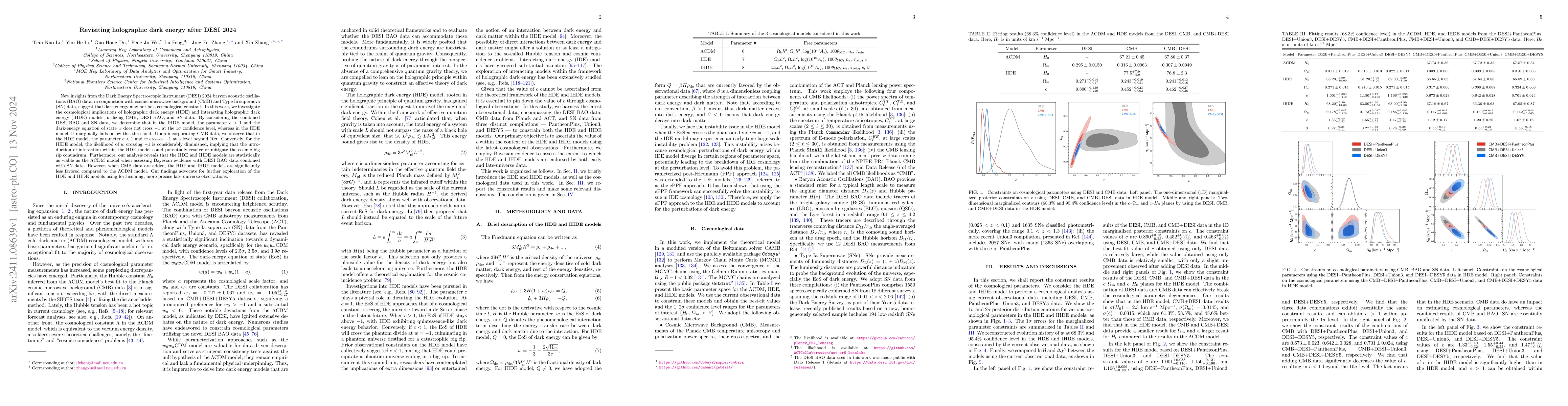 Thumbnail for Revisiting holographic dark energy after DESI 2024