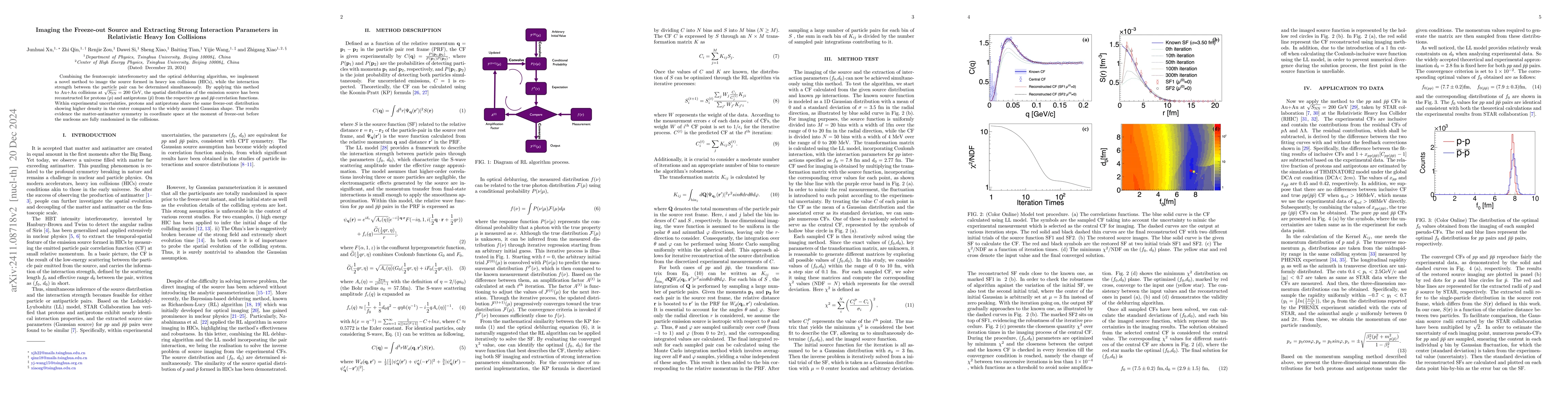 Thumbnail for Imaging the Femtoscopic Freeze-out Source in Heavy Ion Collisions