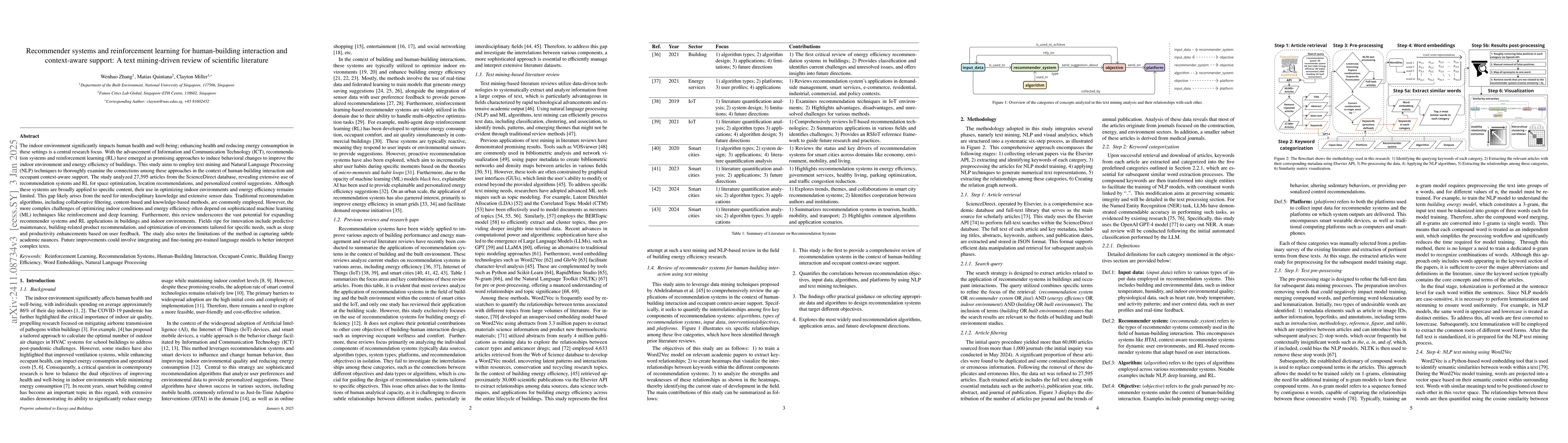 Thumbnail for Recommender systems and reinforcement learning for building control and
  occupant interaction: A text-mining driven review of scientific literature