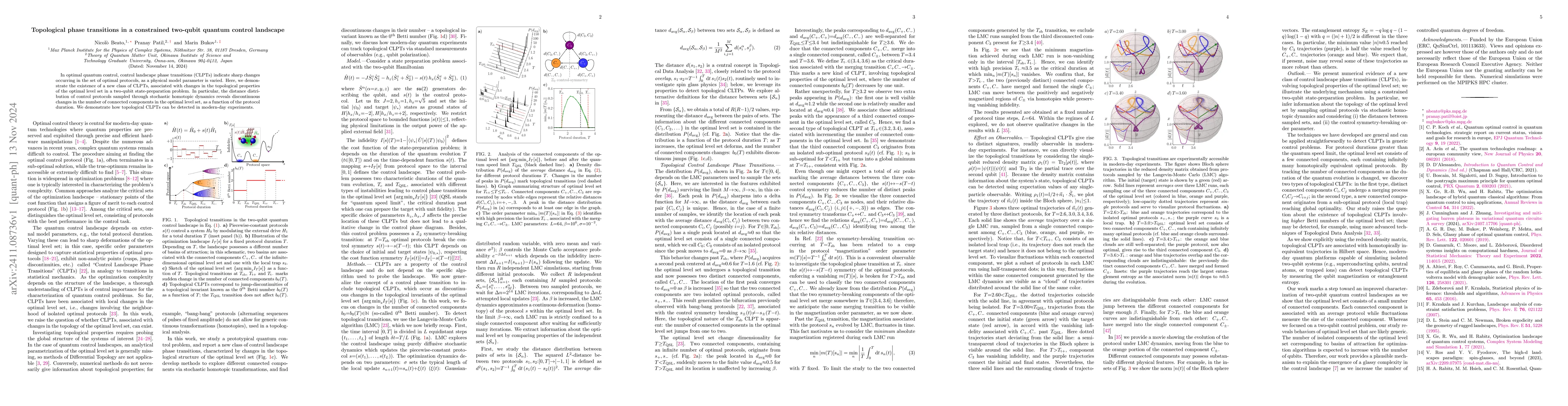 Thumbnail for Topological phase transitions in a constrained two-qubit quantum control
  landscape