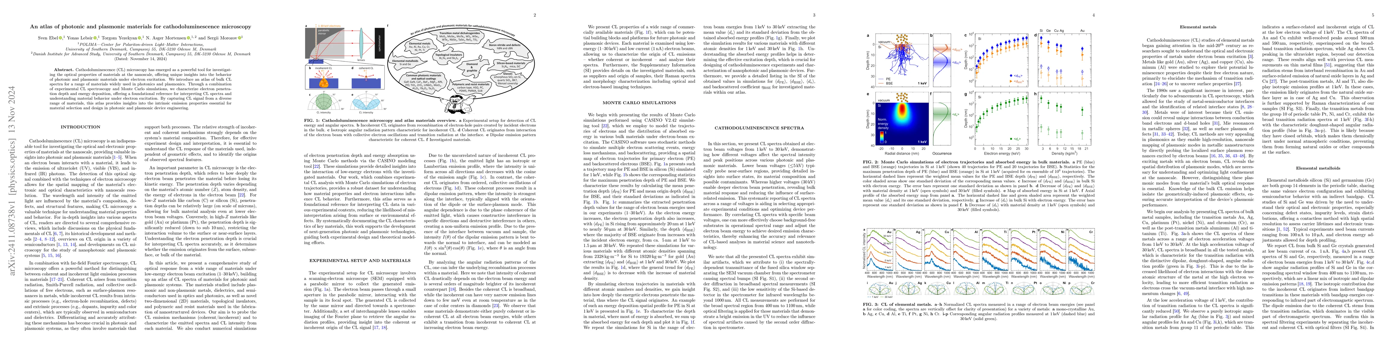 Thumbnail for An atlas of photonic and plasmonic materials for cathodoluminescence
  microscopy