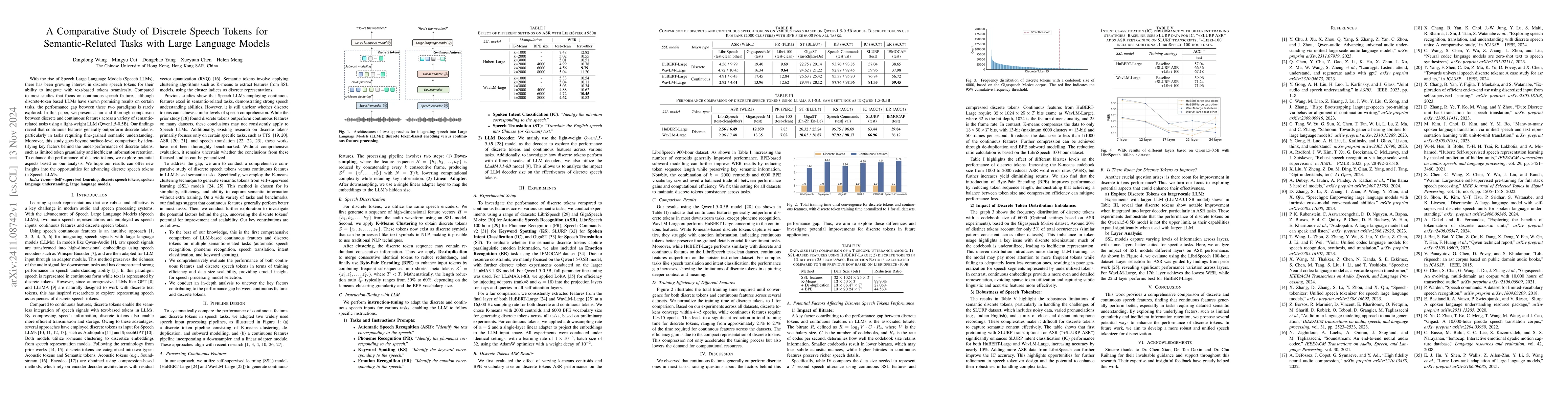 Thumbnail for A Comparative Study of Discrete Speech Tokens for Semantic-Related Tasks
  with Large Language Models