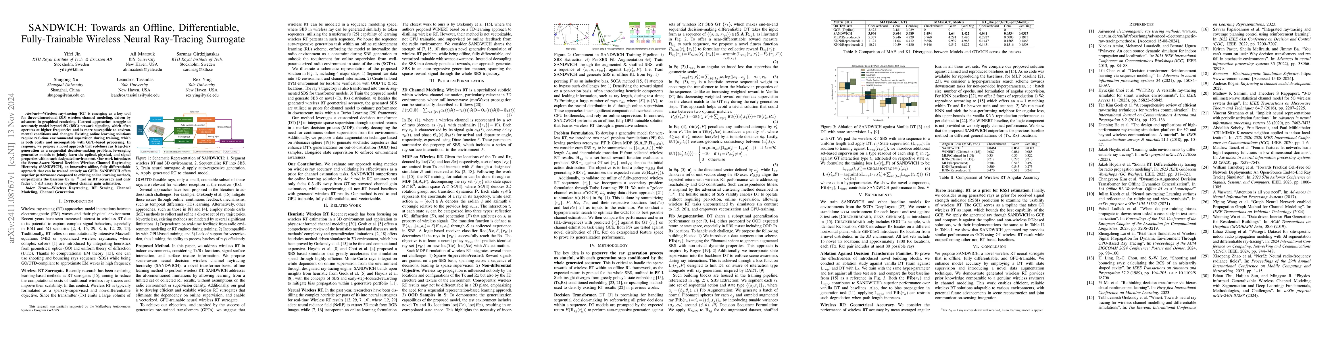Thumbnail for SANDWICH: Towards an Offline, Differentiable, Fully-Trainable Wireless
  Neural Ray-Tracing Surrogate