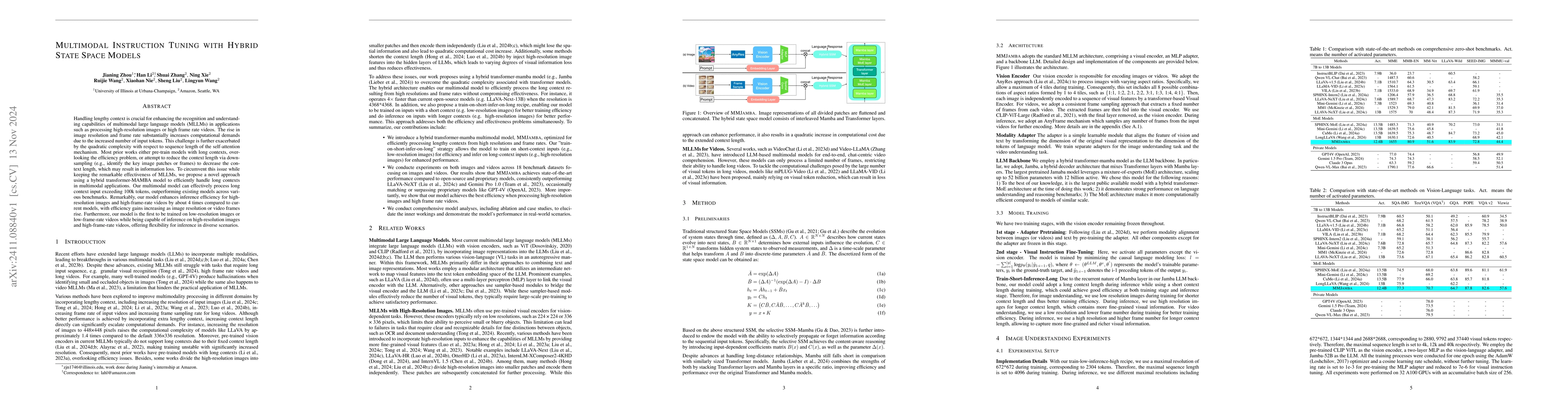 Thumbnail for Multimodal Instruction Tuning with Hybrid State Space Models