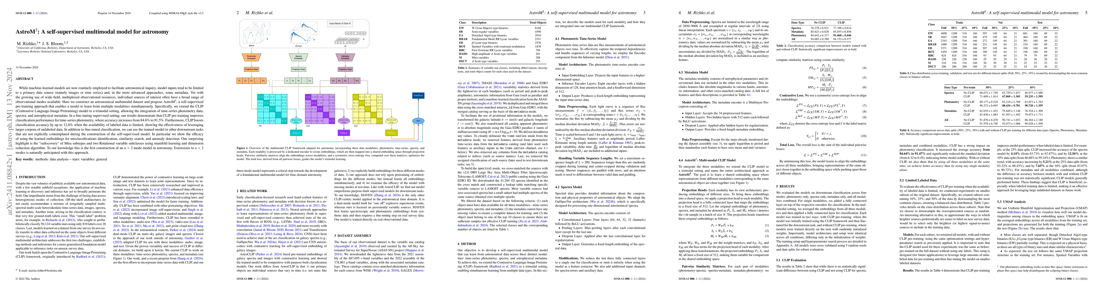 Thumbnail for AstroM$^3$: A self-supervised multimodal model for astronomy
