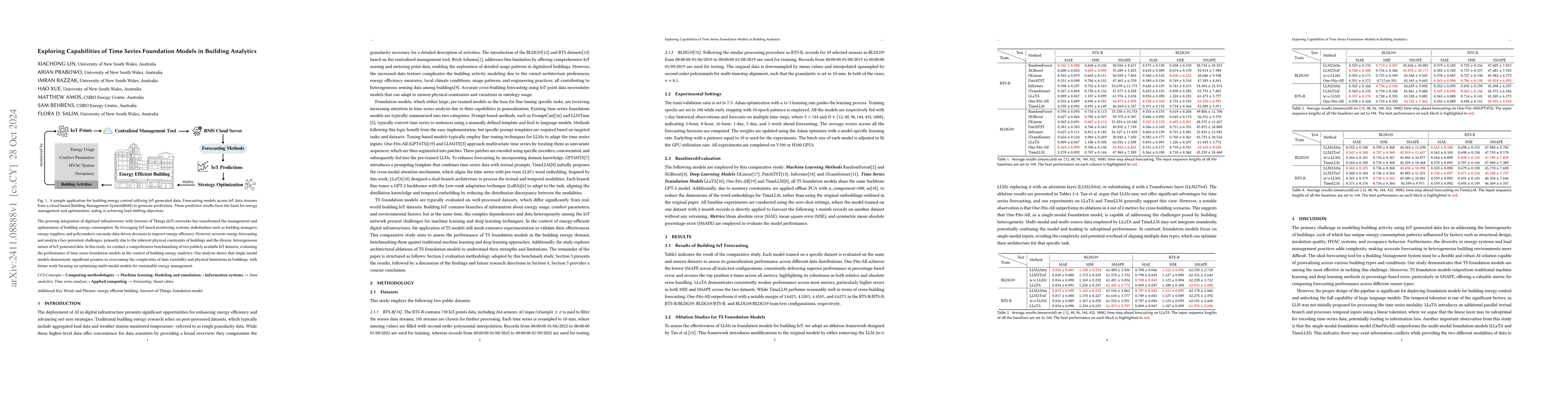 Thumbnail for Exploring Capabilities of Time Series Foundation Models in Building
  Analytics