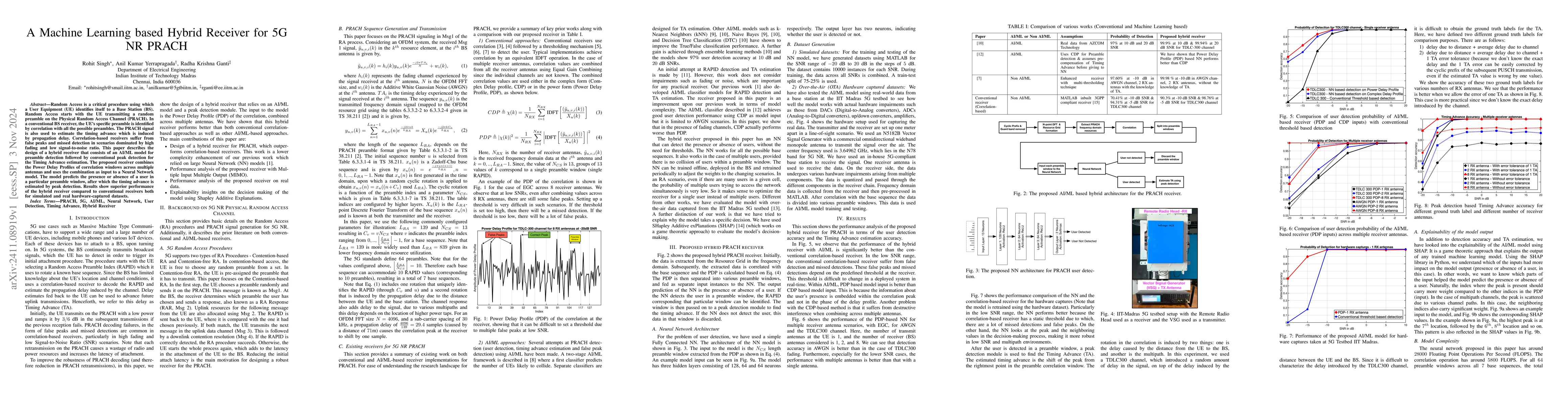 Thumbnail for A Machine Learning based Hybrid Receiver for 5G NR PRACH