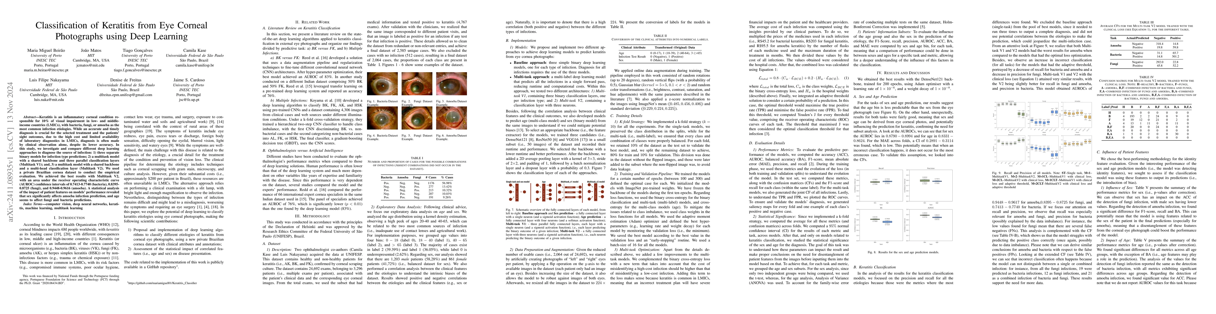 Thumbnail for Classification of Keratitis from Eye Corneal Photographs using Deep
  Learning