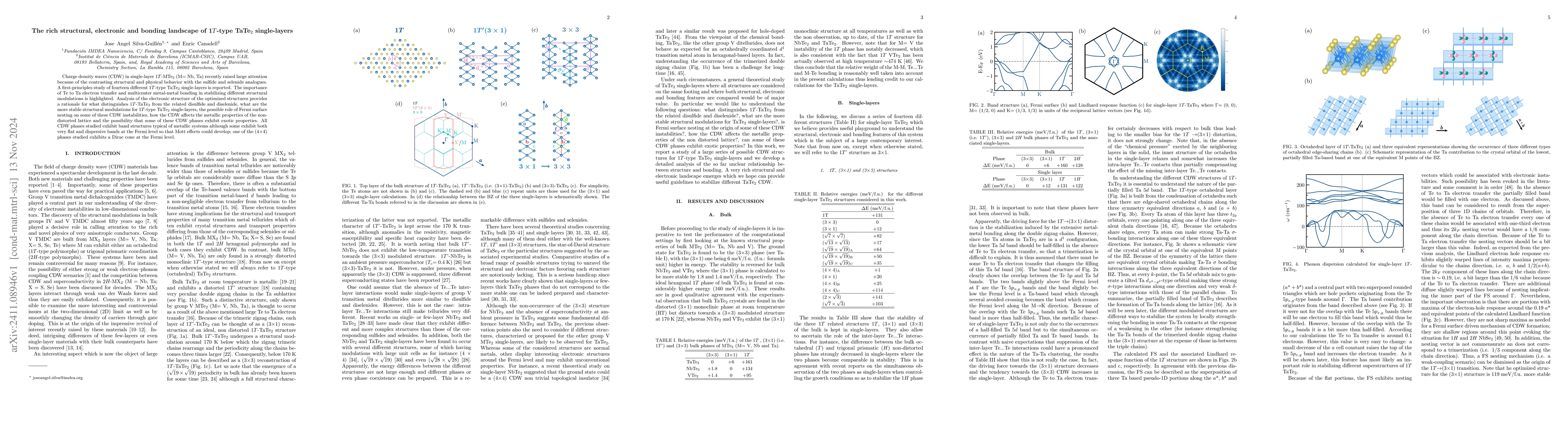 Thumbnail for The rich structural, electronic and bonding landscape of 1$T$-type
  TaTe$_2$ single-layers