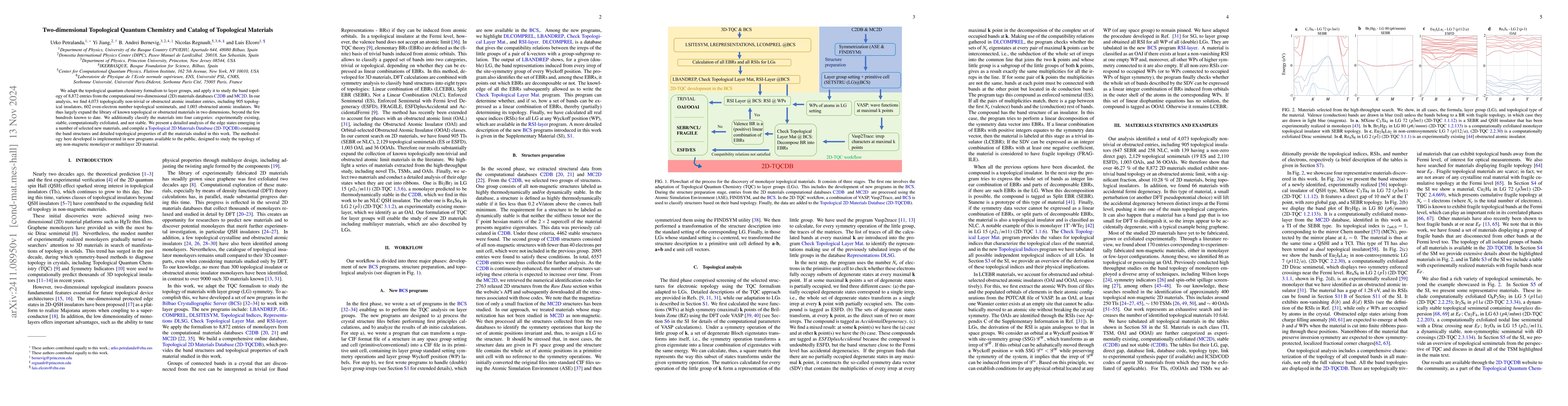 Thumbnail for Two-dimensional Topological Quantum Chemistry and Catalog of Topological
  Materials