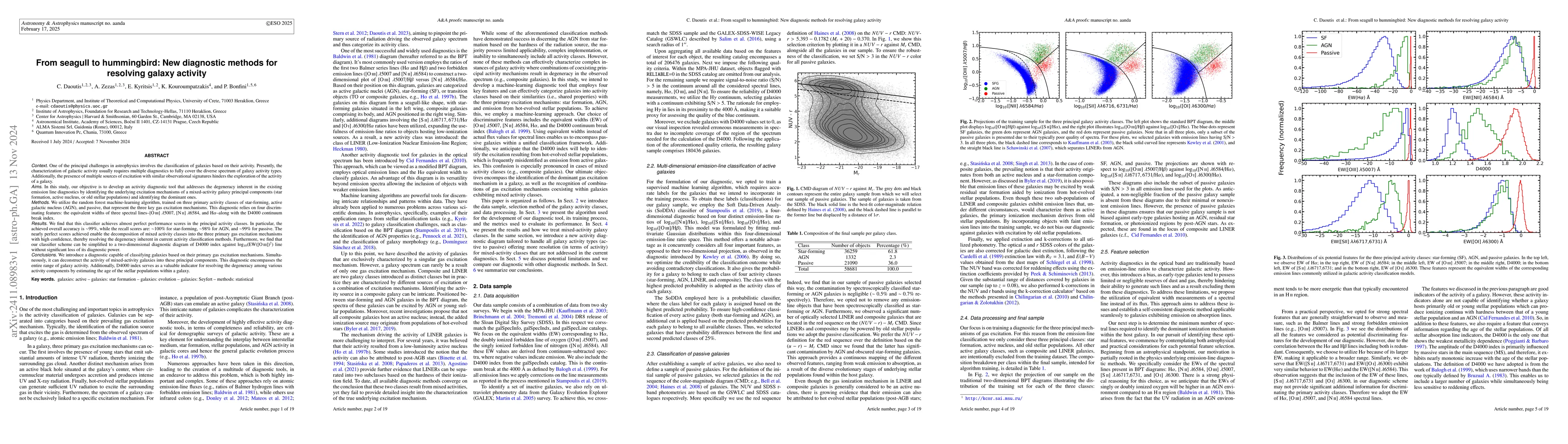 Thumbnail for From seagull to hummingbird: New diagnostic methods for resolving galaxy
  activity