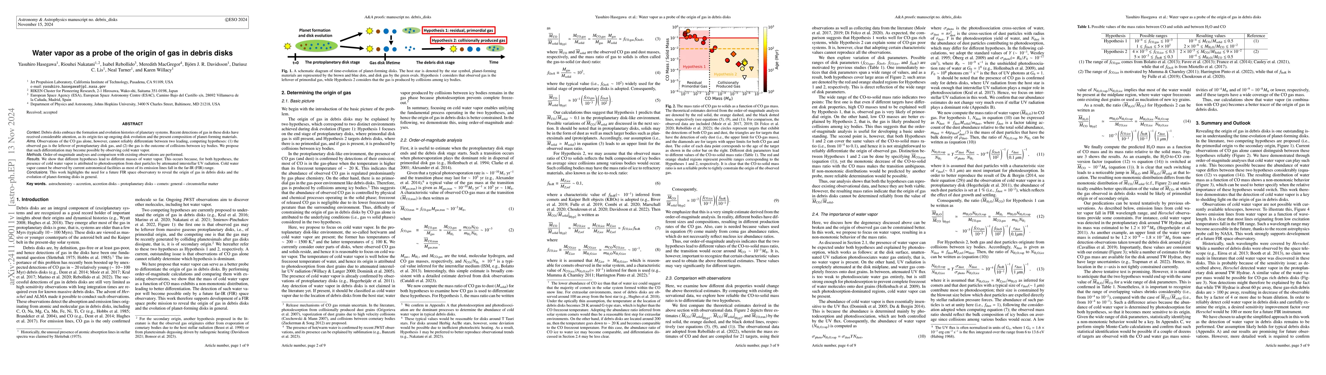 Thumbnail for Water vapor as a probe of the origin of gas in debris disks