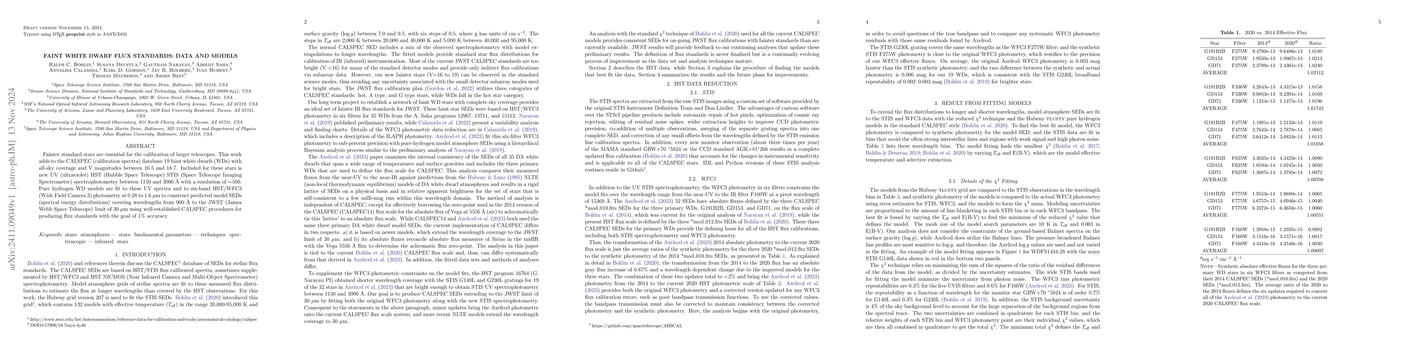 Thumbnail for Faint white dwarf flux standards: data and models