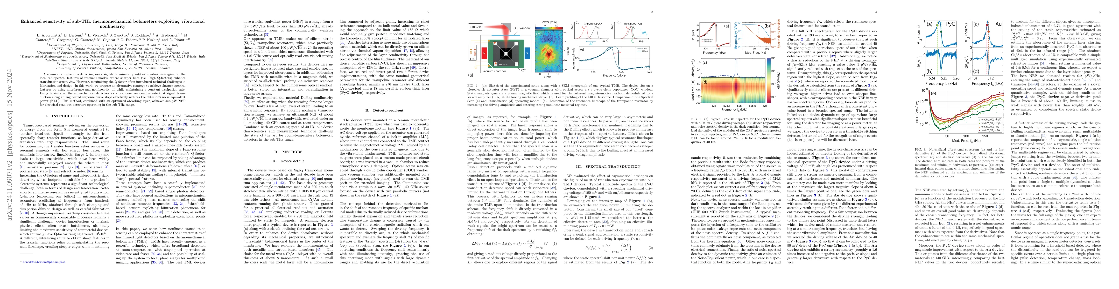 Thumbnail for Enhanced sensitivity of sub-THz thermomechanical bolometers exploiting
  vibrational nonlinearity