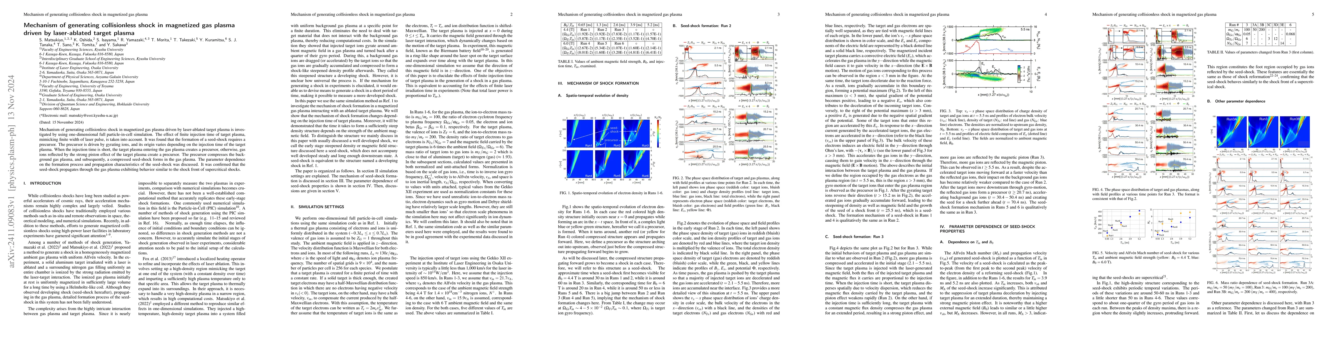 Thumbnail for Mechanism of generating collisionless shock in magnetized gas plasma
  driven by laser-ablated target plasma