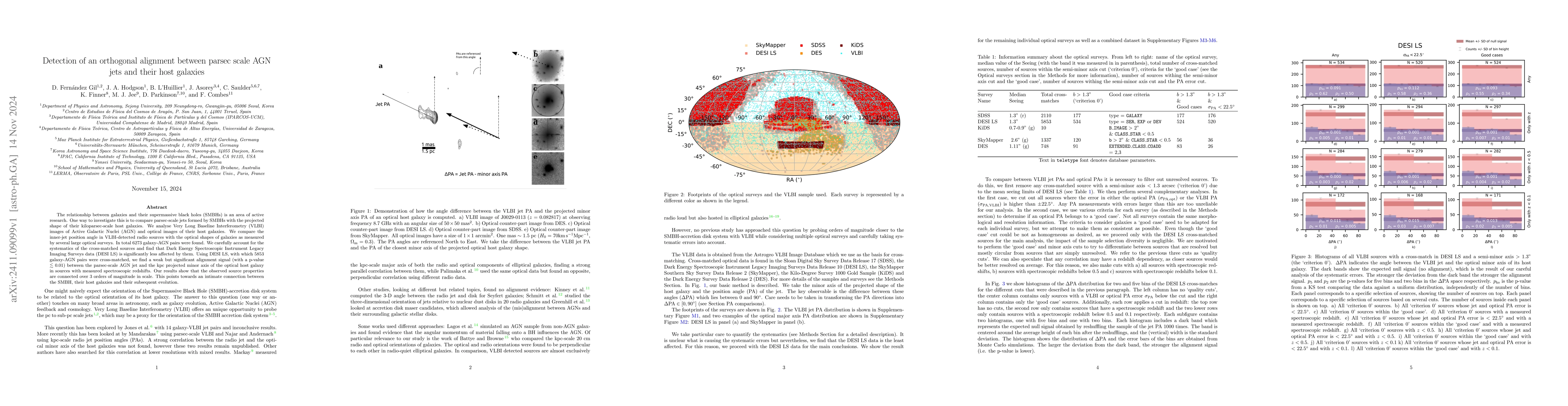 Thumbnail for Detection of an orthogonal alignment between parsec scale AGN jets and
  their host galaxies