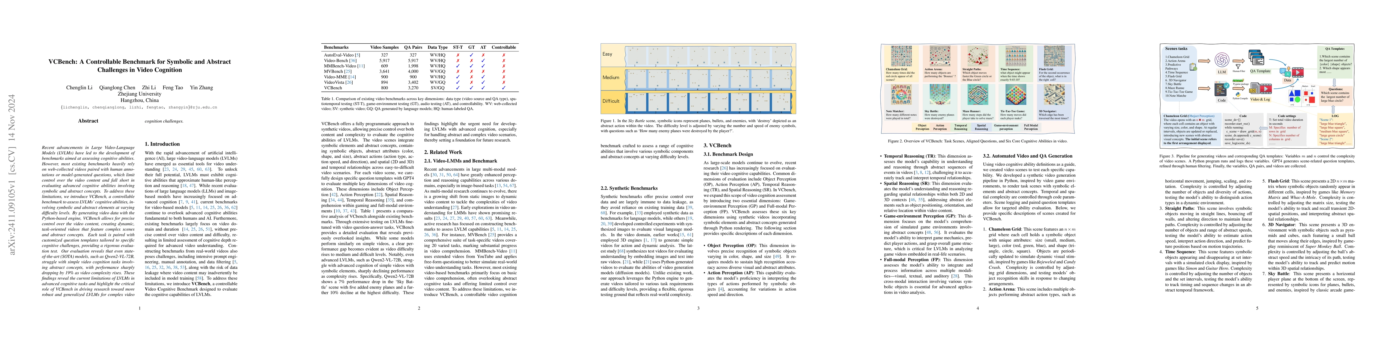 Thumbnail for VCBench: A Controllable Benchmark for Symbolic and Abstract Challenges
  in Video Cognition